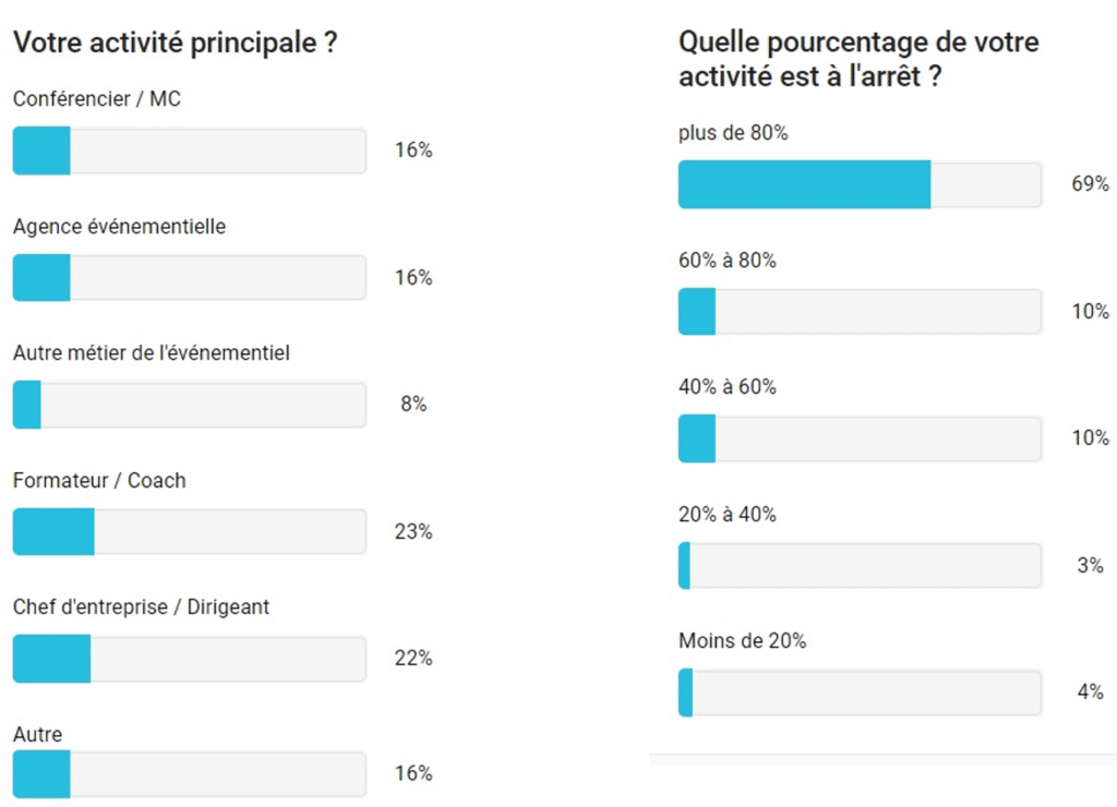Les Conférenciers Professionnels